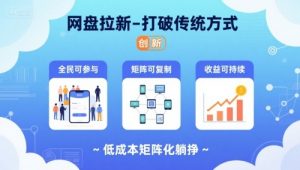 网盘拉新-打破传统方式,低成本矩阵化躺挣,全民可参与、矩阵可复制、收益可持续【揭秘】-风淘社