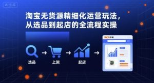 淘宝无货源精细化运营玩法,从选品到起店的全流程实操-风淘社