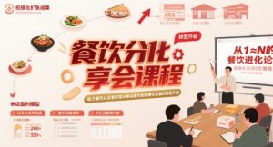 餐饮分享会课程，助力餐饮从业者实现从单店盈利到规模化发展的转型升级-风淘社