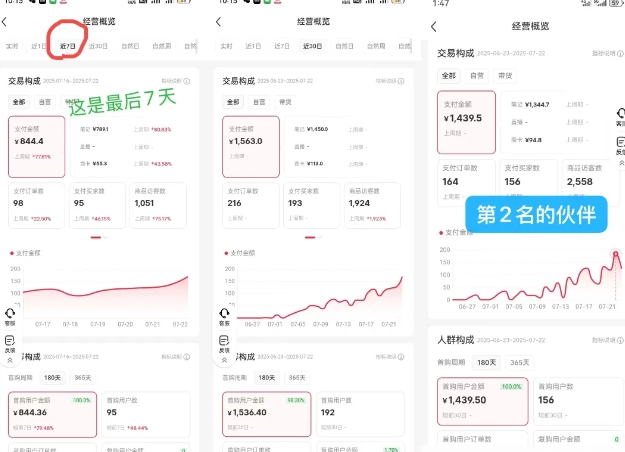 小红书虚拟电商,大佬实测月入2W+,实现被动收入-风淘社