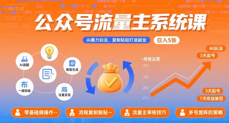 公众号流量主系统课,AI暴力玩法,复制粘贴打造副业,日入5张 +【附工具指令】-风淘社