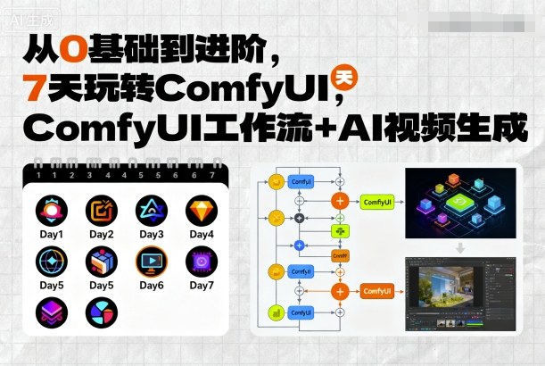 从0基础到进阶,7天玩转ComfyUI,Comfyui工作流+AI视频生成-风淘社