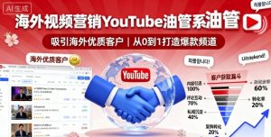 海外视频营销YouTube油管系列课程,吸引海外优质客户-风淘社