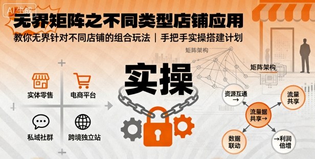 无界矩阵之不同类型店铺应用,教你无界针对不同类型店铺的组合玩法应用,手把手实操搭建计划-风淘社