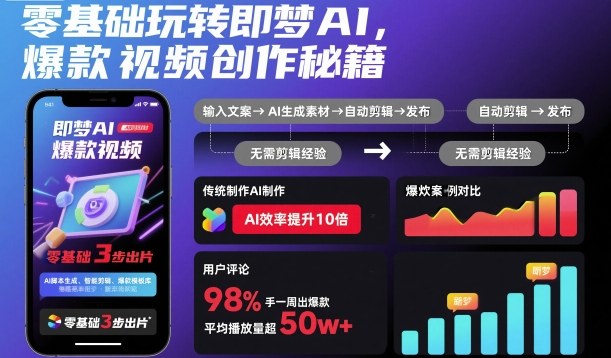 零基础玩转即梦AI,爆款视频创作秘籍-风淘社