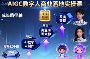 AIGC数字人商业落地实操课,从零基础小白到AI数字人大神-风淘社