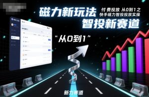 付费投放从0到1之快手磁力智投投放实操,磁力新玩法,智投新赛道-风淘社