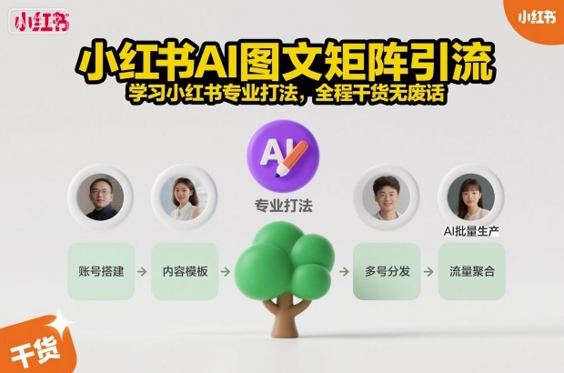小红书AI图文矩阵引流,学习小红书专业打法,全程干货无废话-风淘社