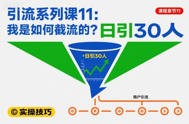 引流系列课11:我是如何截流的?日引30人【文档】-风淘社