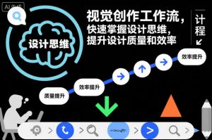 视觉创作工作流,快速掌握设计思维,提升设计质量和效率-风淘社