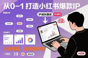 从0-1如何打造一个小红书爆款IP,少走弯路,保姆级教程-风淘社