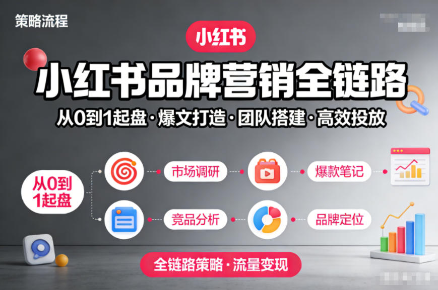 小红书品牌营销全链路，从0到1起盘、爆文打造、团队搭建到高效投放的全链路策略-风淘社