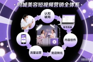 同城美容短视频营销全体系,从认知破局、账号筑基、内容创作、流量运营到到店转化的完整落地体系-风淘社