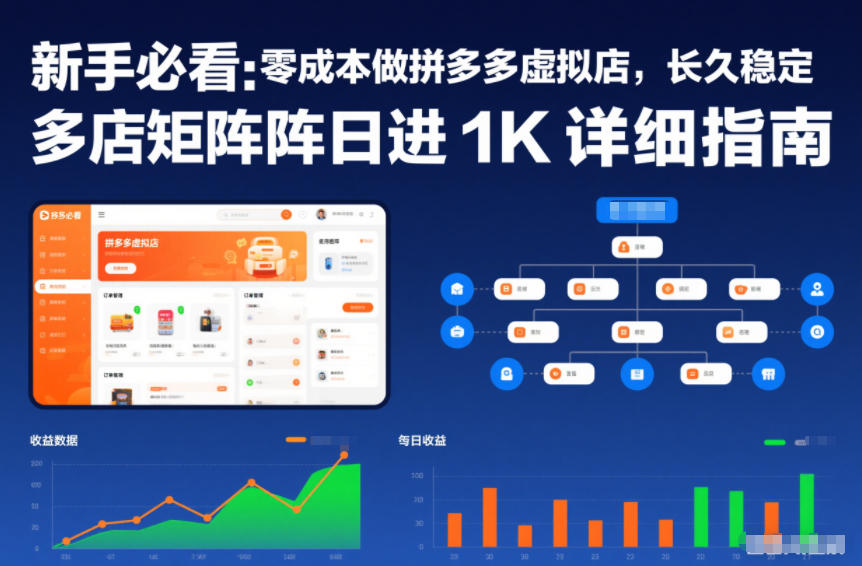 新手必看:零成本做拼多多虚拟店,长久稳定,多店矩阵日进1K详细指南【揭秘】-风淘社