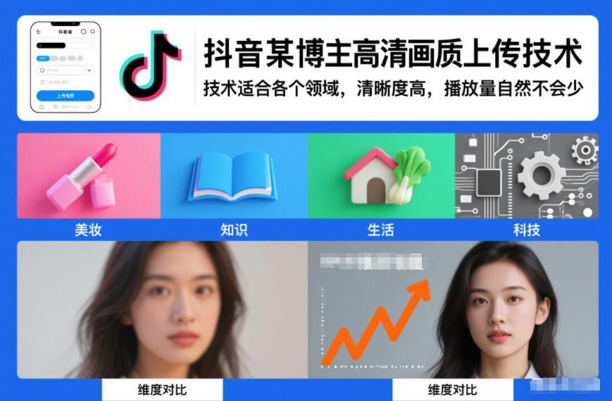 抖音某博主视频高清画质上传技术,技术适合各个领域,清晰度高,播放量自然不会少-风淘社