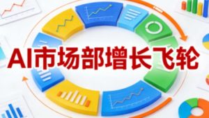 AI市场部增长飞轮,从1-100的电商内容提效实战,让优质内容成为你的流量引擎-风淘社