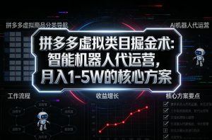 拼多多虚拟类目掘金术:智能机器人代运营,月入1-5W的核心方案【揭秘】-风淘社