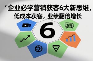 企业必学营销获客6大新思维，低成本获客，业绩翻倍增长-风淘社