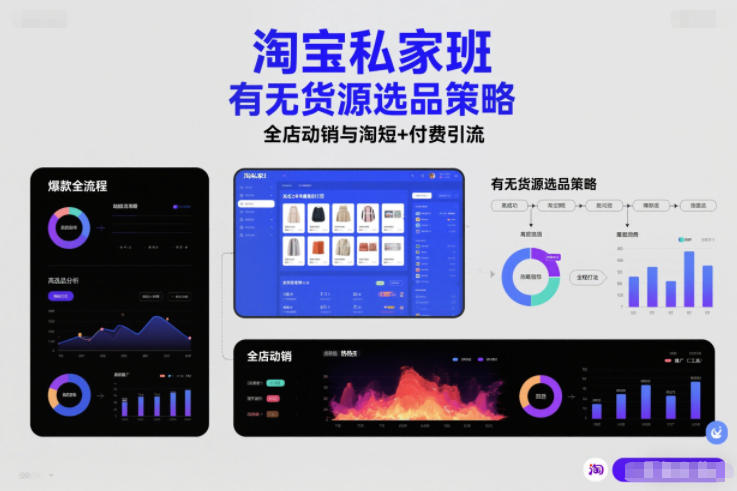 淘宝私家班,有无货源选品策略,高成功率爆款全流程打法,全店动销与淘短+付费引流(更新2026)-风淘社