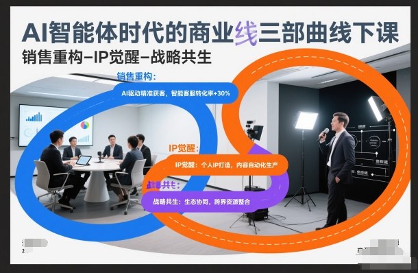 AI智能体时代的商业三部曲线下课,销售重构-IP觉醒-战略共生-风淘社