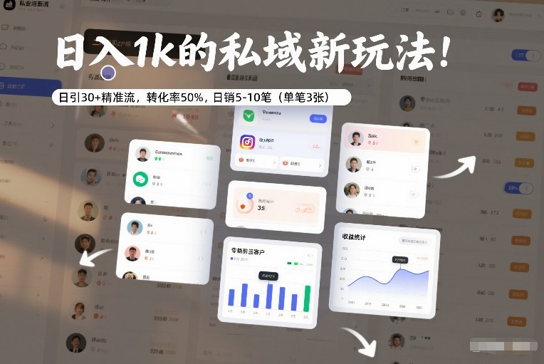 日入1k的私域新玩法:日引30+精准流,转化率50%,日销5-10笔(单笔3张)-风淘社