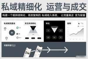 私域精细化运营与成交,构建一个能持续转化、高效复购的私域收入系统,让流量真正变为留量-风淘社