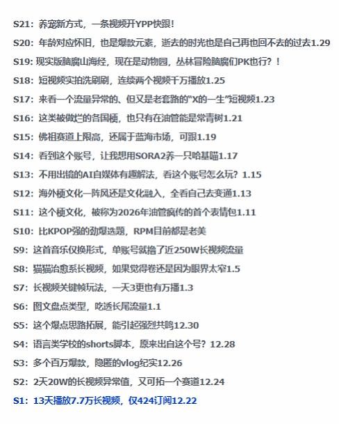 2026年油管情报包,youtube热门玩法风向标,助力创作者精准踩中风口,实现流量与变现的双重突破-风淘社