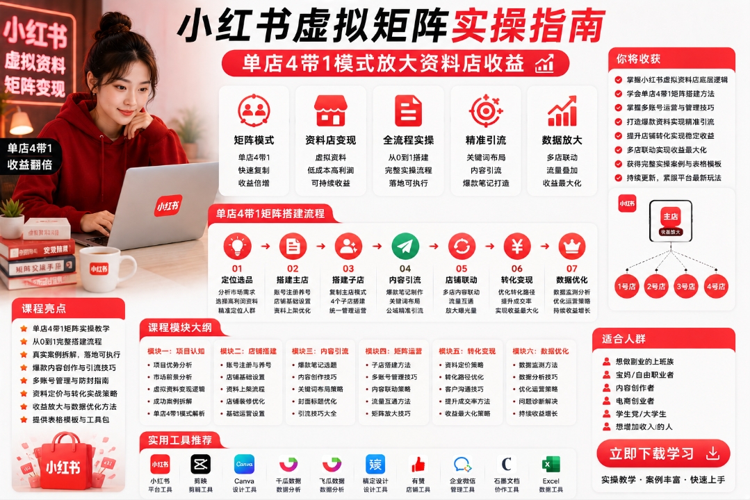 小红书虚拟矩阵实操指南:单店4带1模式放大资料店收益 小红书虚拟矩阵实操指南:单店4带1模式放大资料店收益